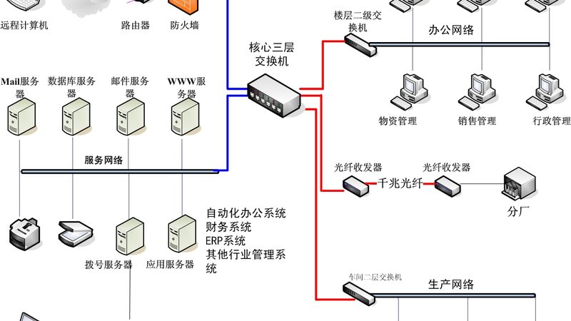 金诚系统集成有限公司