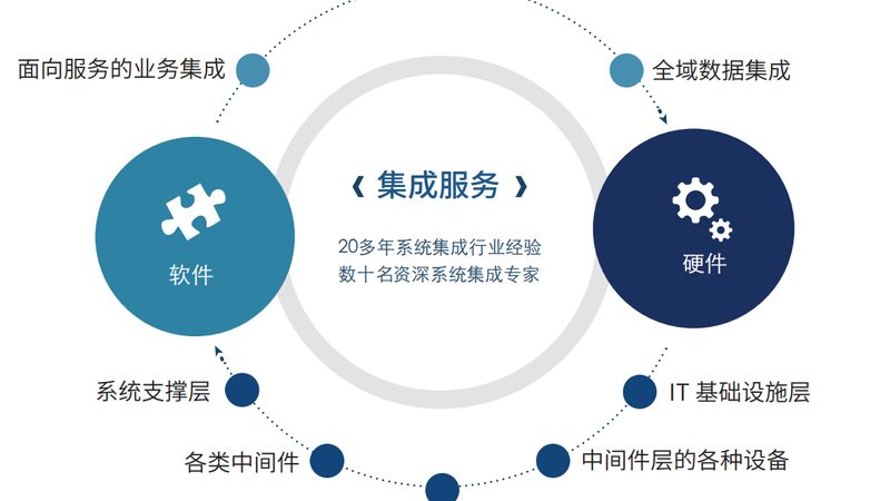 制造业信息化项目案例：揭秘如何选择优质厂家