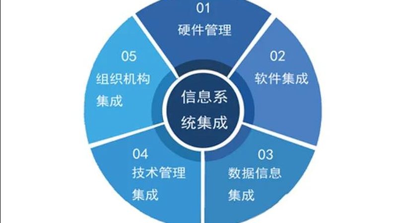 智能化设计系统参数安装步骤全解析**