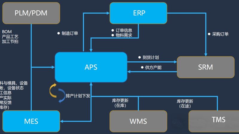 广州集成项目管理系统代理加盟：如何把握行业脉搏**